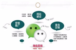 磐石職乘與無錫蘇誠信息科技 網絡技術開發的前景與實踐